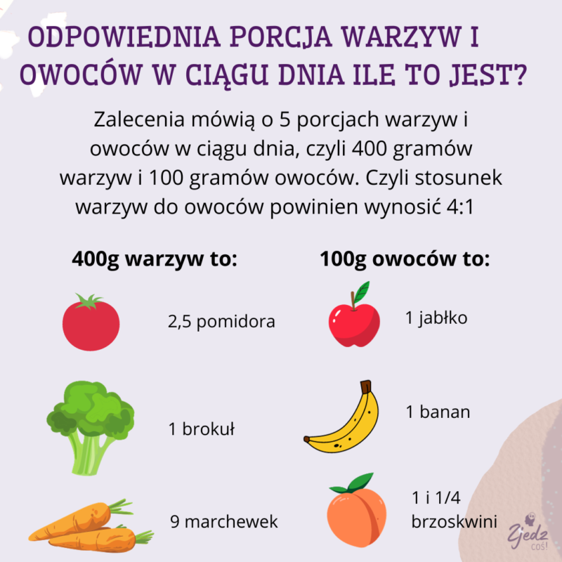 Odpowiednia porcja warzyw i owoców w ciągu dnia 